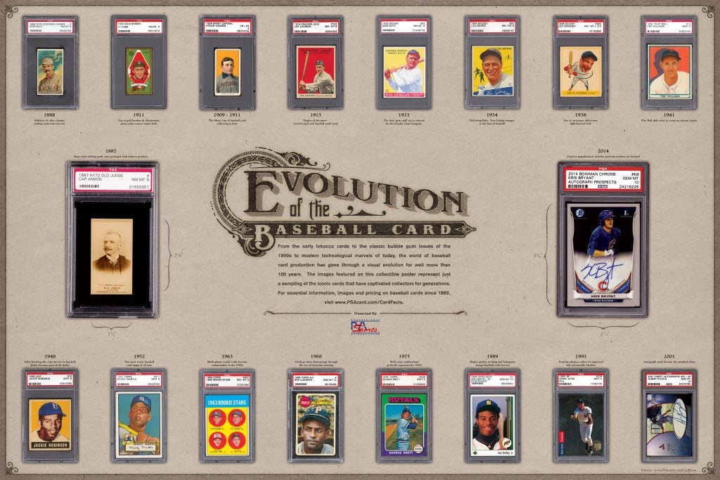 Evolution of Baseball Cards poster