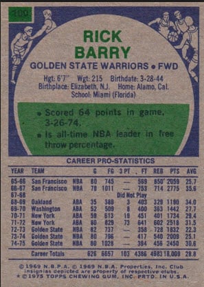 1975-76 Topps Basketball back Rick Barry
