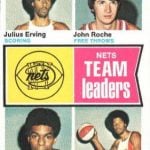New York Nets Team Leaders 1974-75